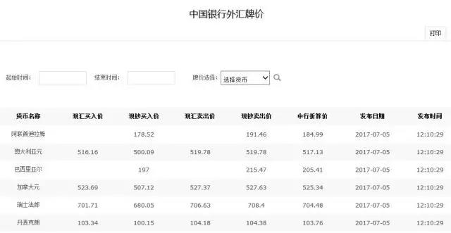 外贸超实用查询工具大全(强烈推荐)