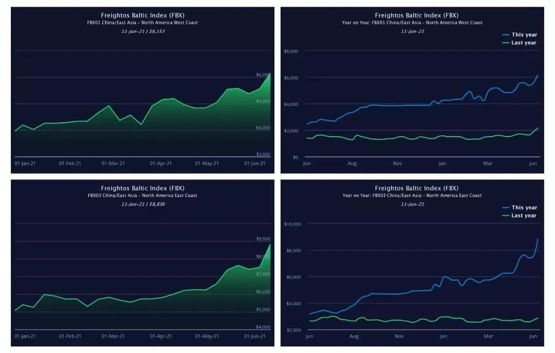 又挂一个！亚马逊卖家半年来的艰辛谁懂？